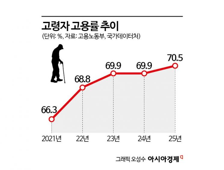 "은퇴 후 15년 더 버텨야 한다"…직원 수백명 이끌던 대기업 임원도 '알바 면접'