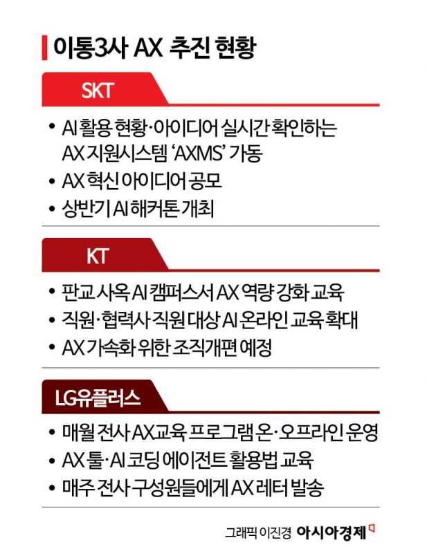AX 속도내는 이통3사 "1인 1 AI 에이전트 시대로"
