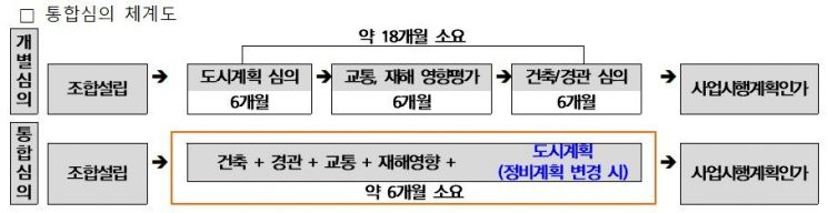 남양주시, ‘주택정비 원패스(ONE-PASS) 추진계획’ 가동.  남양주시 제공