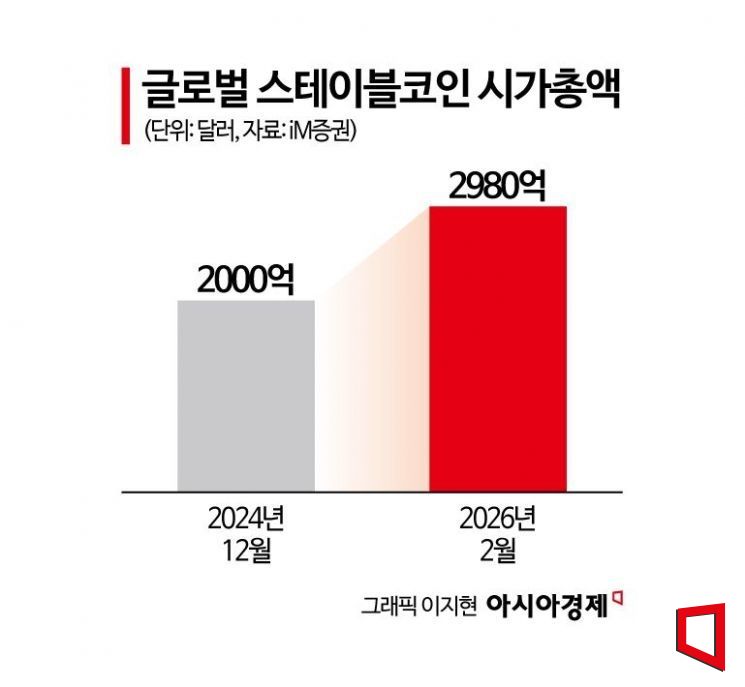 "AI야, 이 옷 제일 싸게 사놔" AI에이전트 시대 핵심 인프라는 '이것'[비트코인 지금]