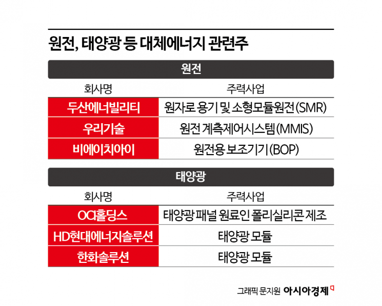 불안한 원유공급…대체에너지주 뜬다