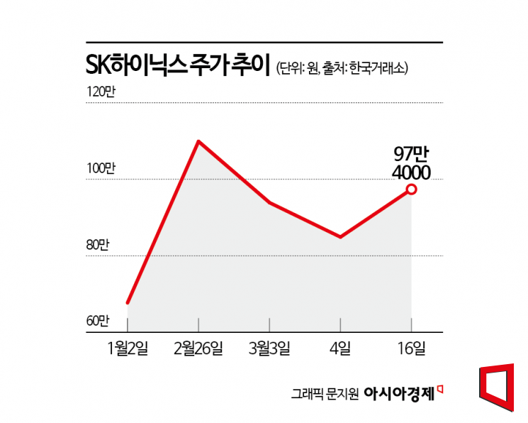 SK하이닉스, AI가 견인하는 185조 영업이익 시대[이주의 관.종]