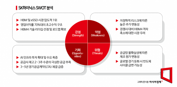 SK하이닉스, AI가 견인하는 185조 영업이익 시대[이주의 관.종]