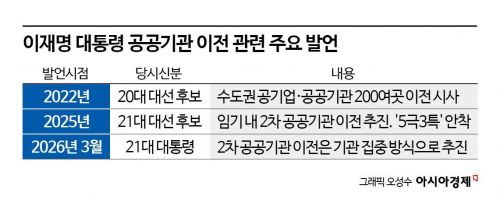 李 공공기관 이전 언급에 금융권 뒤숭숭…"조직 동요, 업무 효율 급감" 우려
