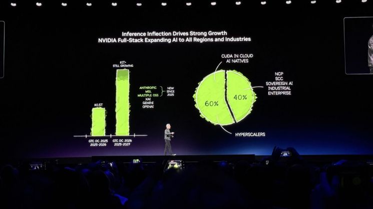 GTC 2026에서 발언하는 젠슨 황
