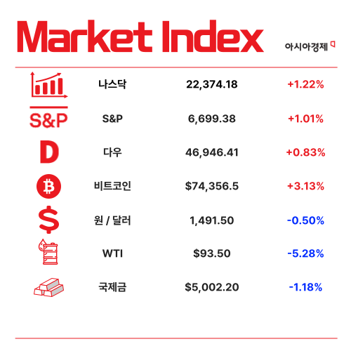 원·달러 환율 1500원…증시 부담 확대 [3분 브리프]