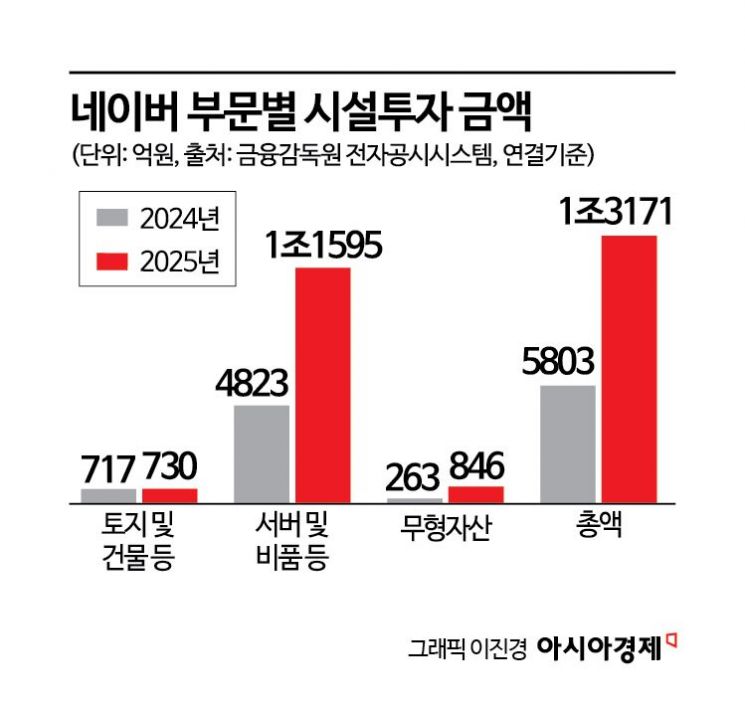 리사 수-최수연 내일 오전 회동…엔비디아 견제 'AI 동맹' 시동