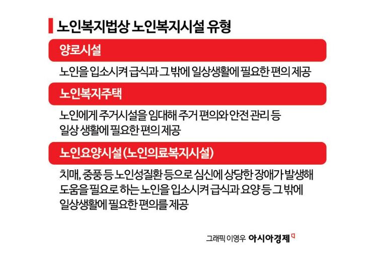 [Finance for Well-Dying] ① Generational Shift to 'Affluent' Seniors... Financial Sector Eyes New Opportunities