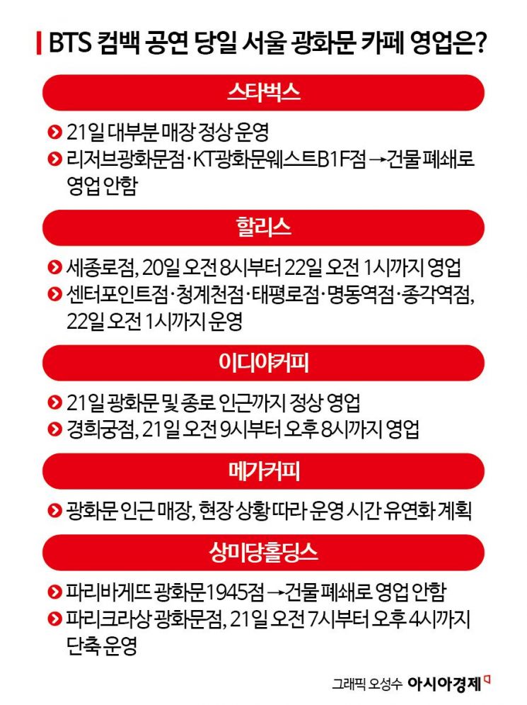 [아미노믹스]③26만명 몰려온다…광화문 외식매장 비상영업