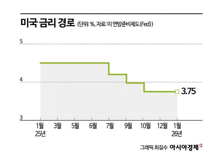 [글로벌 포커스]미리보는 FOMC…이란發 혼란에 깊어지는 Fed 고민
