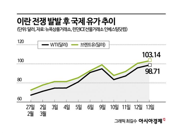[글로벌 포커스]미리보는 FOMC…이란發 혼란에 깊어지는 Fed 고민