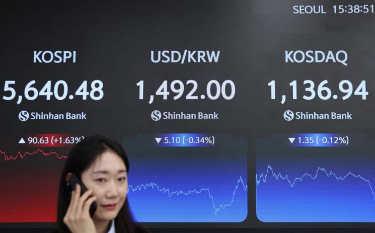 코스피, 기관 매수에 1%대 강세…5640선 마감