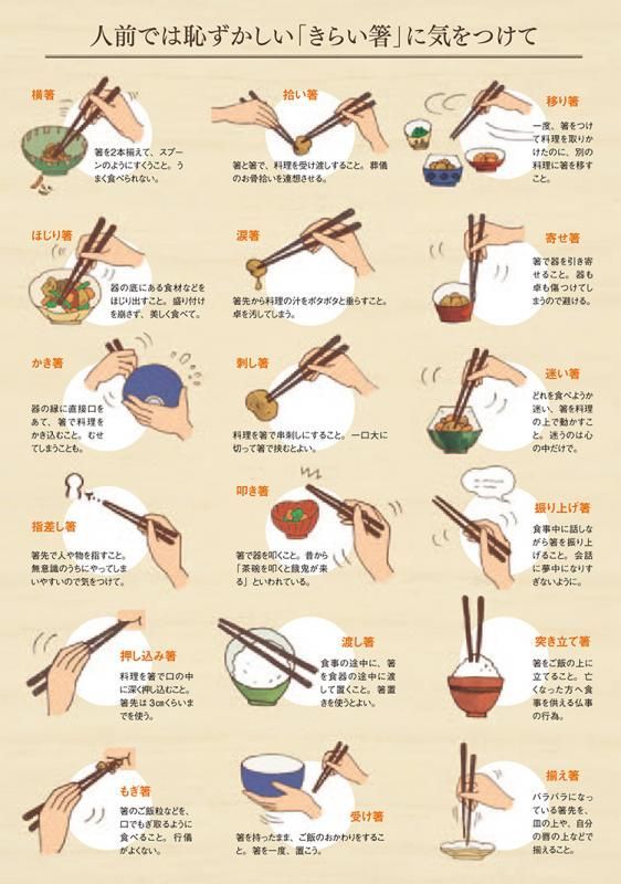 일본에서 예의에 어긋나는 젓가락질 예시. 무엇을 집을까 고민하거나, 상대를 향하게 하거나, 밥 위에 수직으로 꽂는 행동은 예의에 어긋난다. 농림수산성 홍보 잡지 aff.
