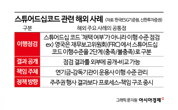 [주주자본주의]④"결국 기관이 움직여야"… 스튜어드십 코드의 현실