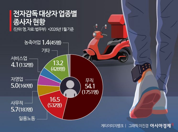 "배달 왔어요" 공동현관 비번 알고 초인종 '띵동'…성범죄자 라이더라고요?