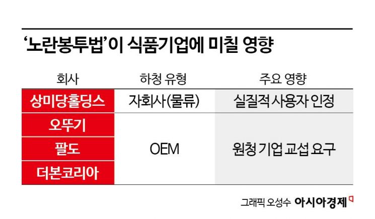 'CU 사태' 극적 타결했지만…노란봉투법, 식품사도 떨고있다 