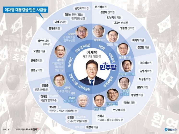 성남-경기-7인회…지선 출마 준비하는 ‘찐명’