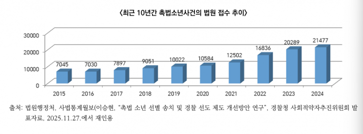 성평등가족부