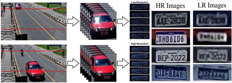 저해상도 번호판 복원 비교표. 고려대 제공