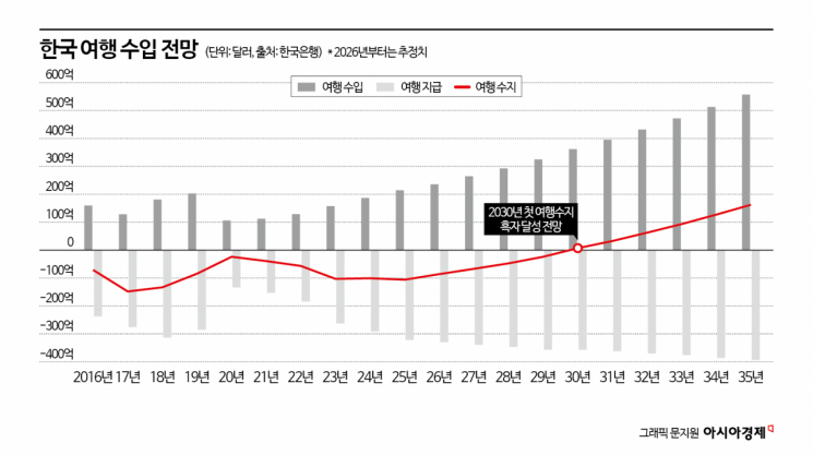 [아미노믹스]②BTS 굿즈 주말매출 3배 껑충…유통업계 특수 
