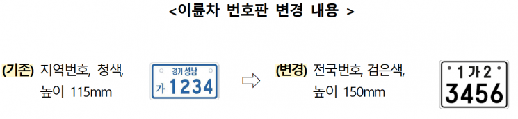 이륜차 번호판 뚜렷해진다…전국단위 전환