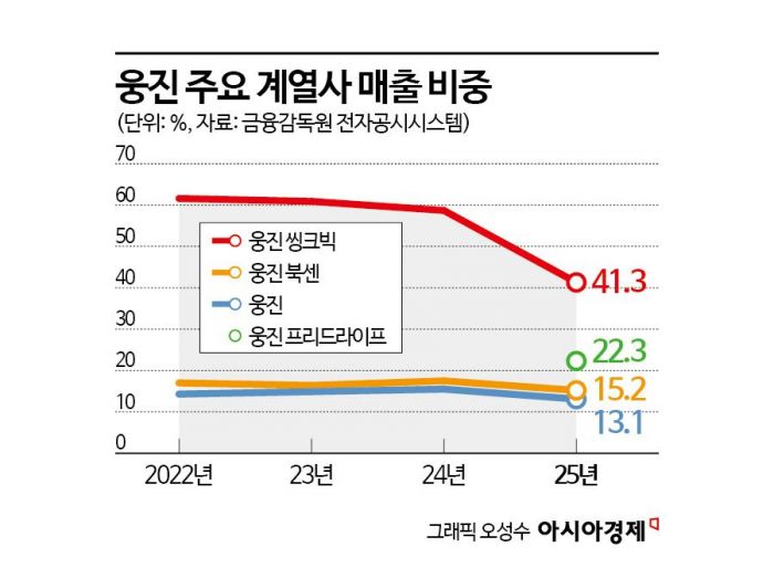 최대 위기 직면한 웅진씽크빅, 돌파구 찾을까