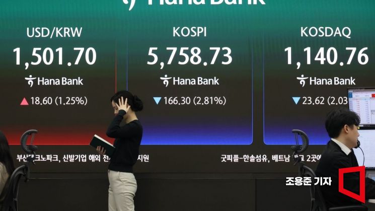 중동전쟁이 장기화 우려와 국제유가 상승으로 국내 증시는 하락, 원/달러 환율은 상승 출발한 19일 서울 하나은행 본점 딜링룸에서 직원들이 증시와 환율 등을 모니터 하고 있다. 이날 코스피는 전 거래일 대비 2.76% 내린 5761.40에 원·달러 환율은 21.9원 오른 1505원으로 장을 시작했다. 조용준 기자