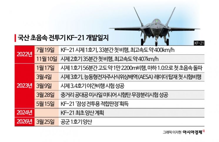 K-21 도입한 K방산 주요고객 인니… 신뢰도가 문제