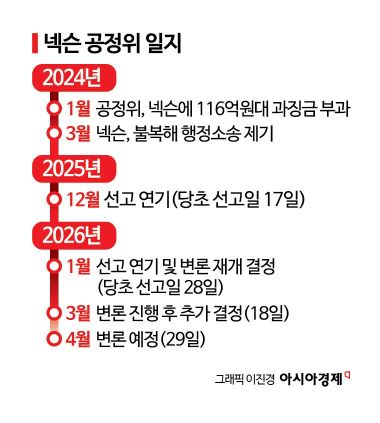 넥슨-공정위 116억원 과징금 소송 심리 재개…5월 이후 선고