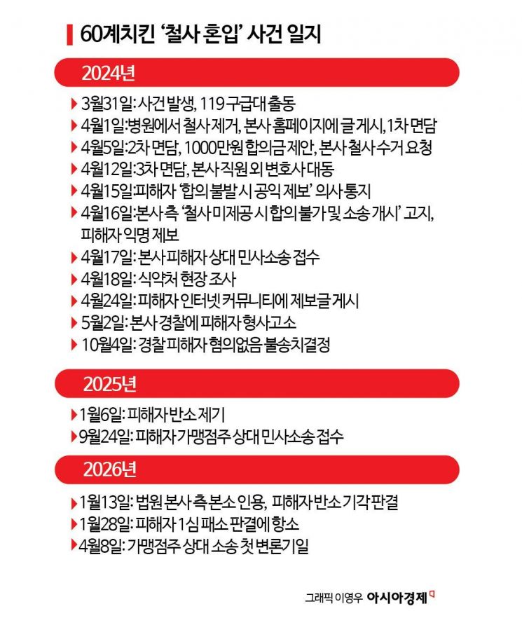 치킨 먹다 구토, 목에 2㎝ 철사 박혔는데…치킨회사 책임 없다고?[최석진의 로앤비즈]