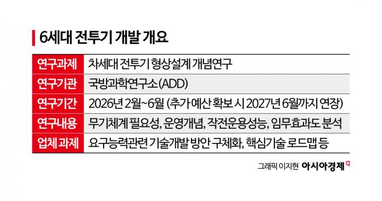 첫 수출나선 KF-21 다음 모델은[양낙규의 Defence Club]