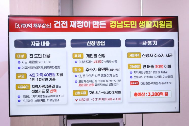 경남도민 생활지원금 지급 내용 및 신청방법 안내 계획. 이세령 기자