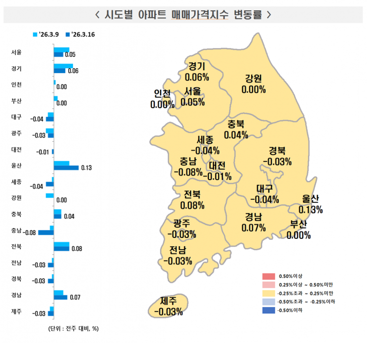 강남3구 이어 성동·동작도 마이너스…서울 아파트값 하락 자치구 7곳으로[부동산AtoZ]