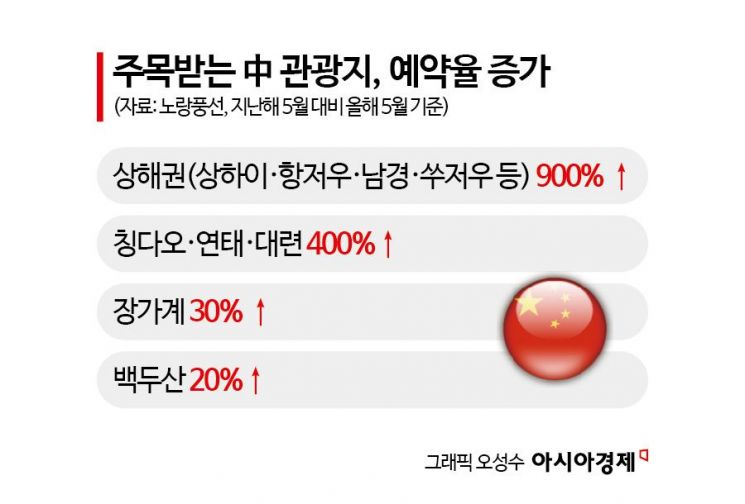 전쟁 터지자 "멀리는 못 가겠다"… 5월 황금연휴에 예약 10배 몰린 '이곳'