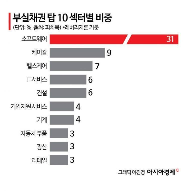 '황금알 거위'의 배신…"지금이라도 빼야 하나" 돈 묶인 투자자 '패닉'[글로벌 포커스]