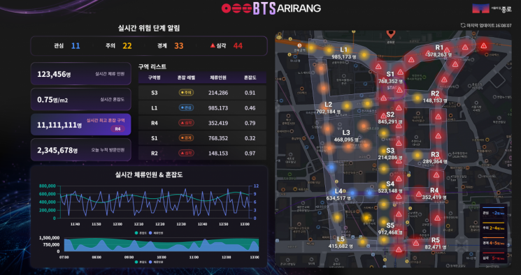 서울 광화문 방탄소년단(BTS) 행사장 인근 인원 밀집도 모니터링을 위한 대시보드 예시. 에스티엔인포텍 제공