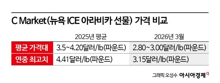 "포켓몬빵부터 라면까지 싹 내린대"…다음달 1일부터 바뀌는 가격표