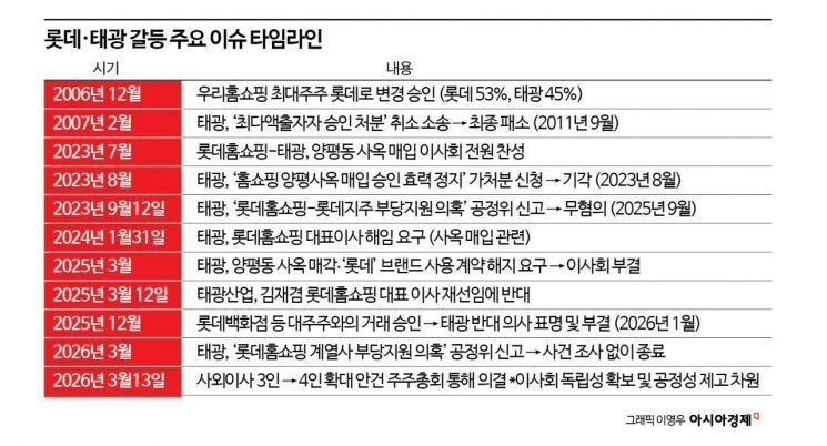 [Why&Next]애경산업 품은 태광...'사돈' 롯데와 홈쇼핑 전쟁 - 뉴스 썸네일 이미지