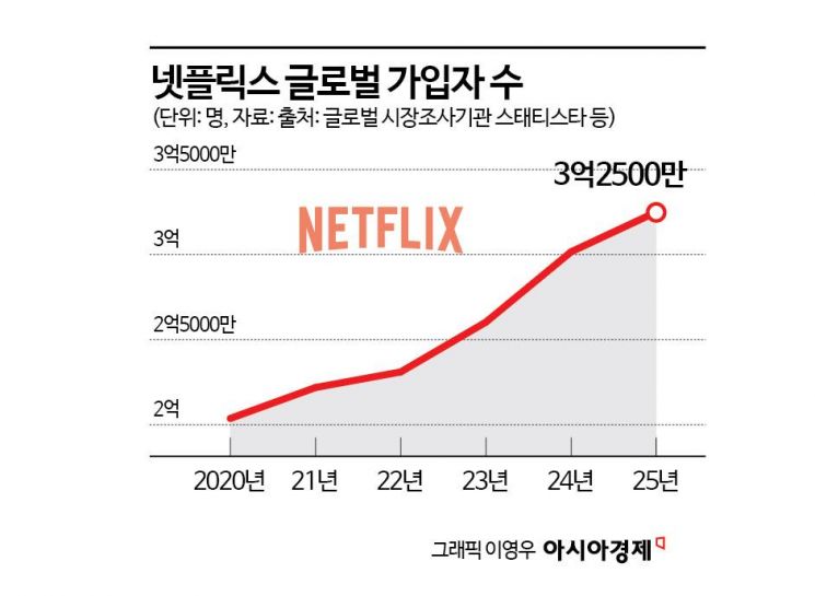 "난 BTS 관심도 없는데"…일은 국가가 하고 수익은 넷플릭스·하이브로?