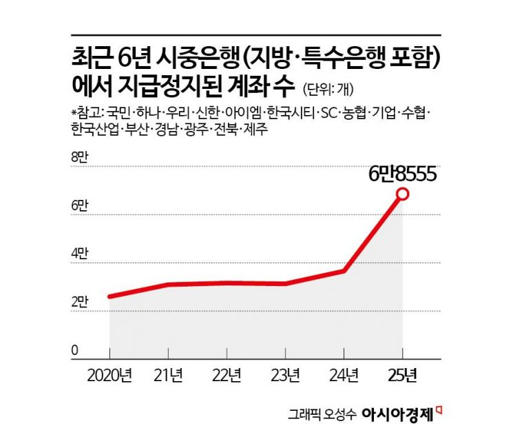 판치는 '보복대행'…"50만원에 '그 녀석' 통장 묶어줄게"
