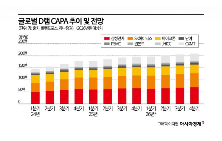 "삼성 멈추면 가격 폭등" 파업 예고에…"기회 왔다" 돈 냄새 맡은 대만 [대만칩통신]