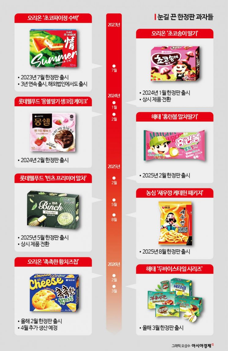 "줄 서도 못 구한다" 5배 '웃돈' 거래까지 난리난 황치즈칩…과자 한정판의 세계[맛잘알X파일]