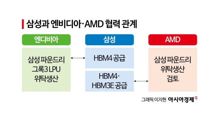 [칩톡]삼성 파운드리, '적자' 꼬리표 떼고 화려한 부활…빅테크 러브콜 잇따라