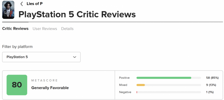 네오위즈의 소울라이크 액션 게임 'P의 거짓'은 2023년 9월 출시하고 메타크리틱에서 플레이스테이션5 기준으로 68개 매체로부터 평균 80점을 받았다. 메타크리틱 홈페이지