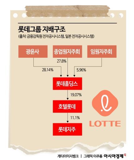 [상속자들]한일롯데 '올인' 후계자…신유열 성적표는?