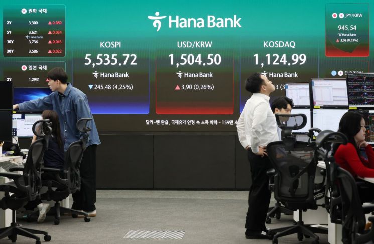 韓증시 급락 출발…코스피, 장초반 매도사이드카 발동