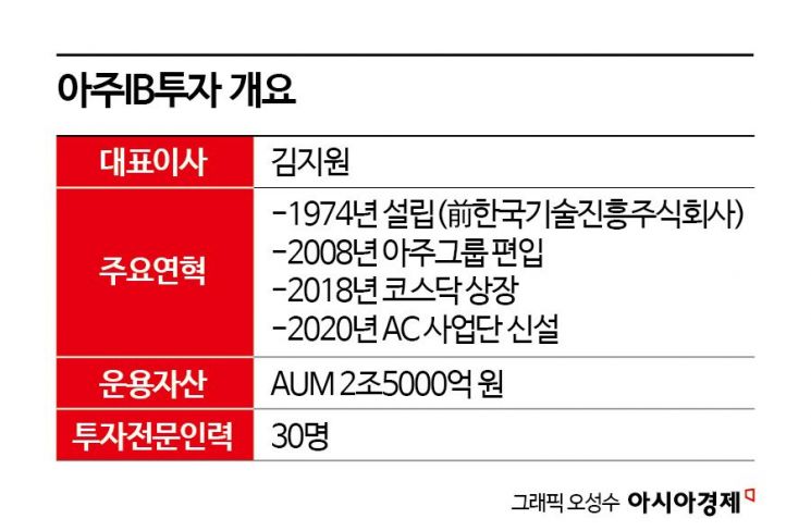 [단독]아주IB투자, 대형VC 첫 'AC 본부' 만들었다