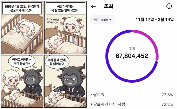 전우원씨가 AI로 그린 웹툰 장면과 전씨가 공개한 해당 웹툰의 조회수. 전우원 인스타그램