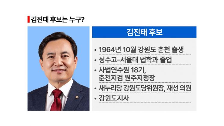 [강원 혈투]김진태 VS 우상호…판 뒤집히나[시사쇼]