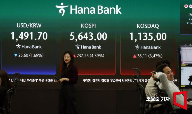 중동 전쟁 협상 기대감에…코스피·코스닥 장 초반 상승세